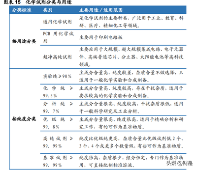 2022年阿拉丁研究報告 立足高端化學,領先的試劑制造商