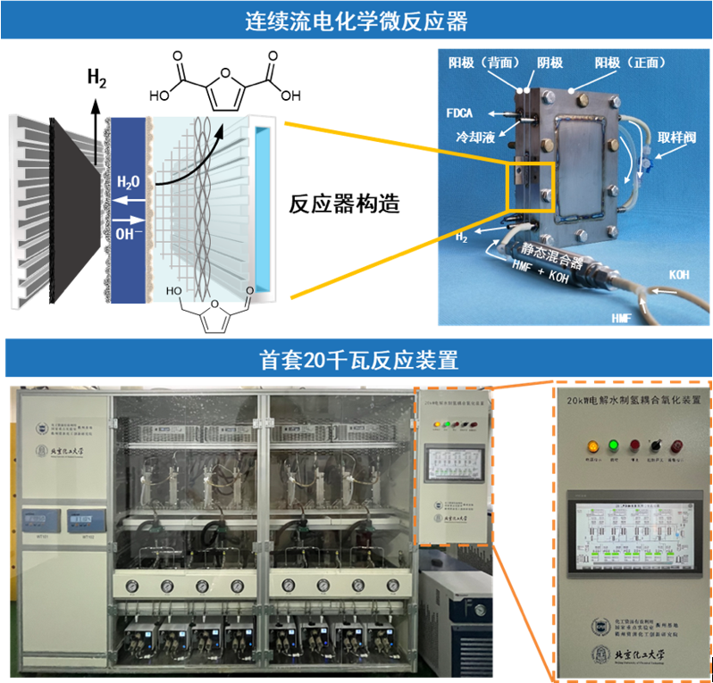 清華大學牽頭項目獲得中國石油和化學工業聯合會科技進步獎一等獎